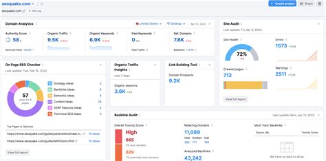 semrush com dashboard